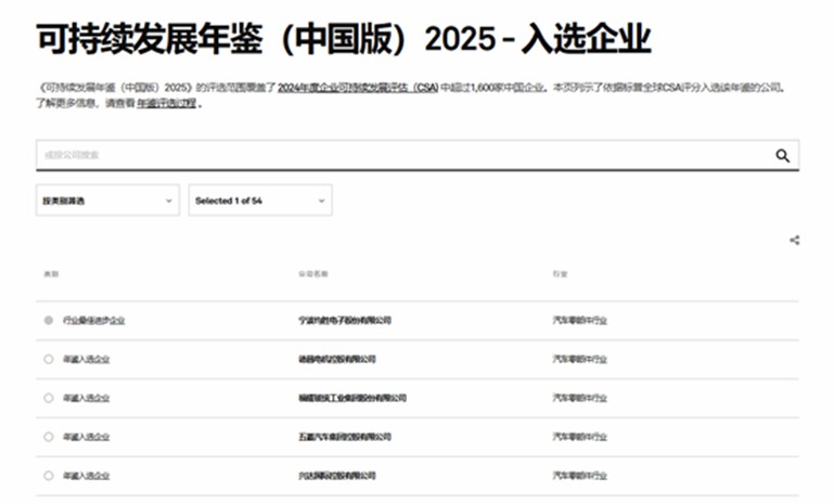 ag������ַ(�й�)����