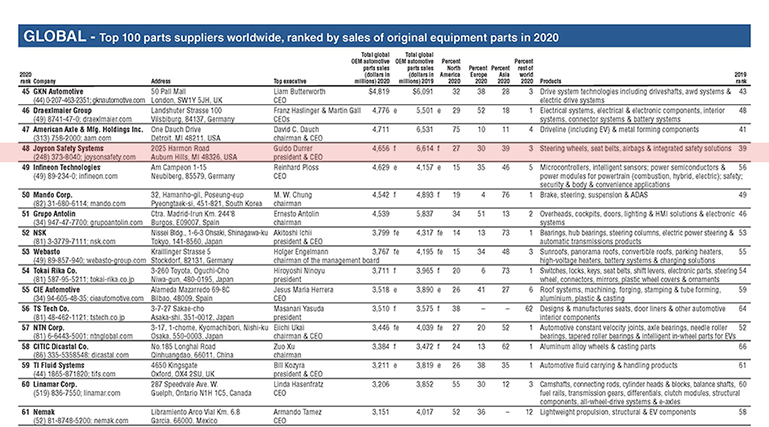 1671171152720782EF7D.jpg Æû³µÅÅÃû JSS ¹ÙÍøÊ¹ÓÃ.jpg