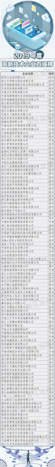 �㽭������ҵ��ǿ ����ʹ��.jpg