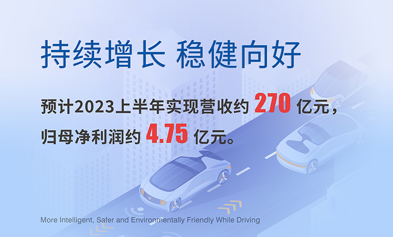 2023���걨Ԥ�� ����ʹ��.jpg