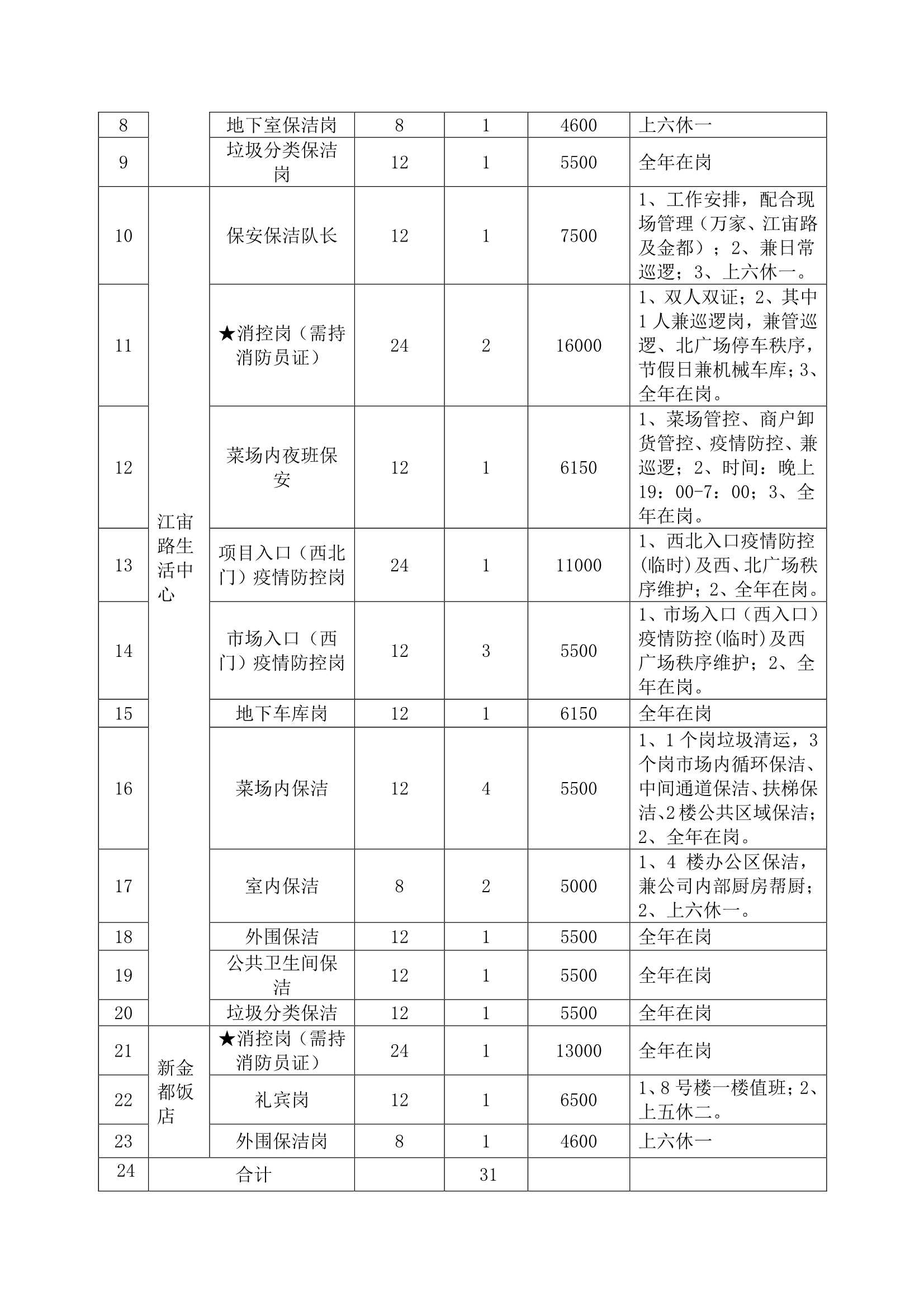 ����������Ĺ㳡������·�������ĺ��½𶼷��̱�������������б겼��_2.jpg